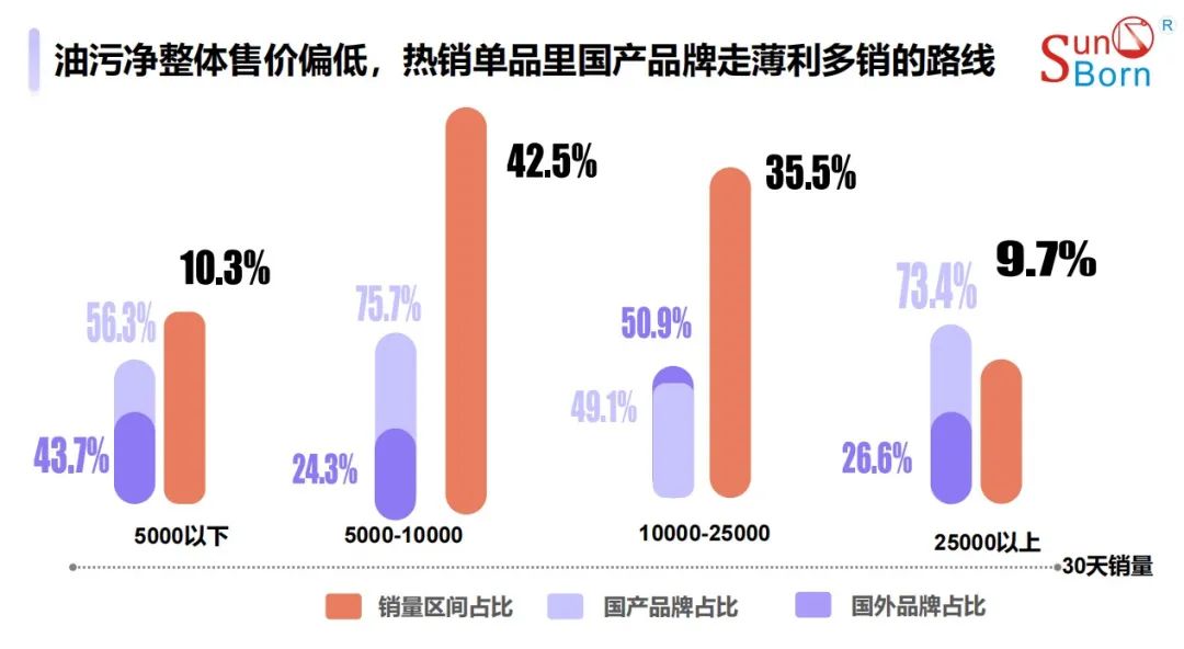 网站7