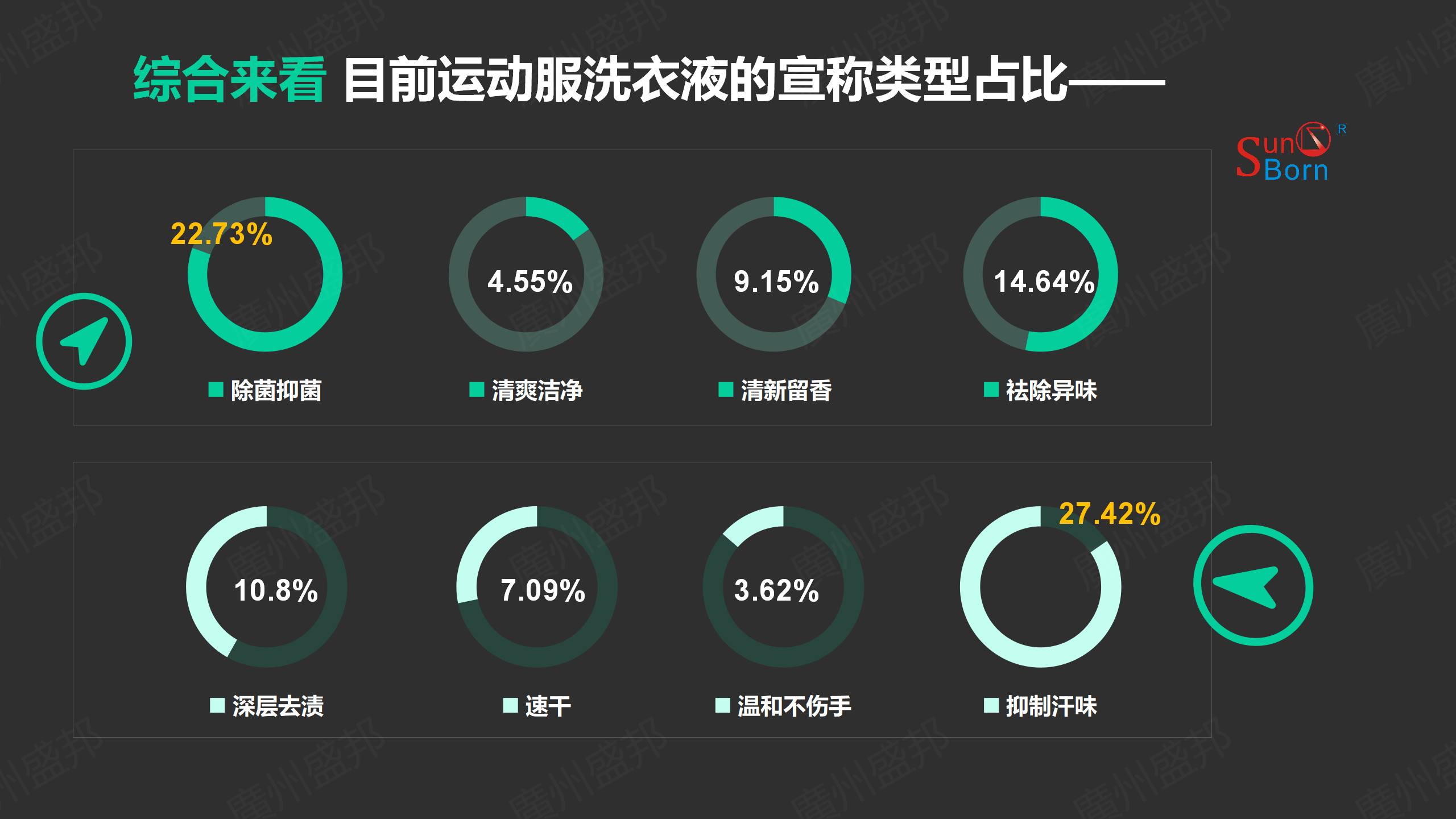 运动服洗衣产品市场简析-修改_10