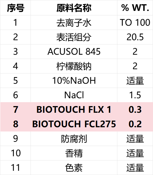 洗衣液
