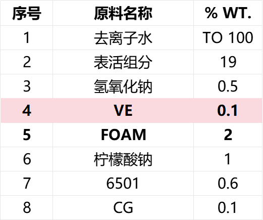 洗洁精‘’