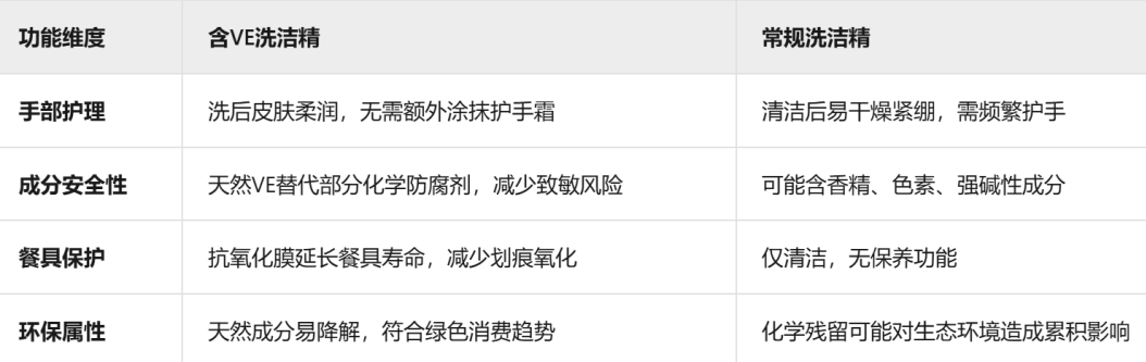 对比