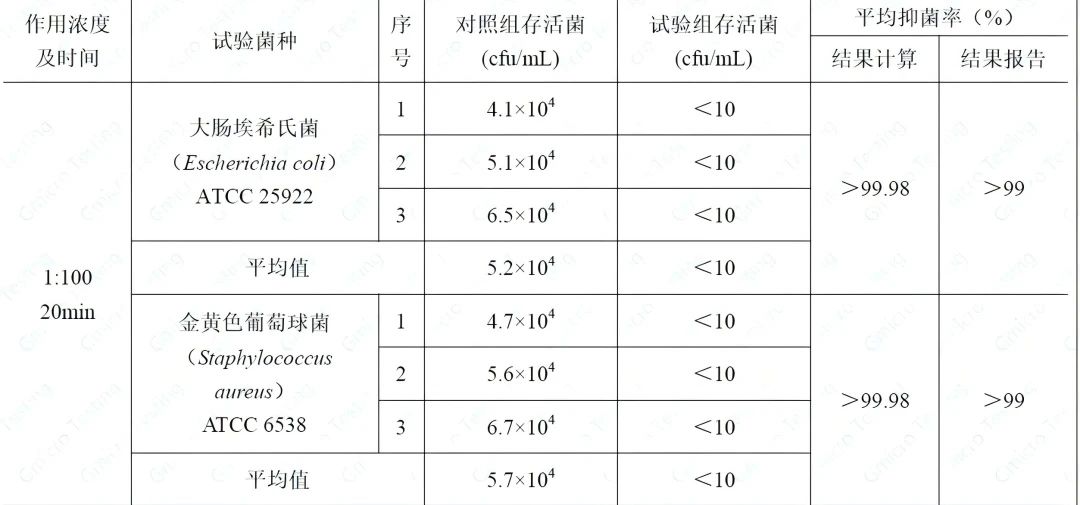 抗菌率