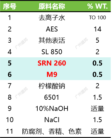 洗衣液(放大) 洗衣液(放大)